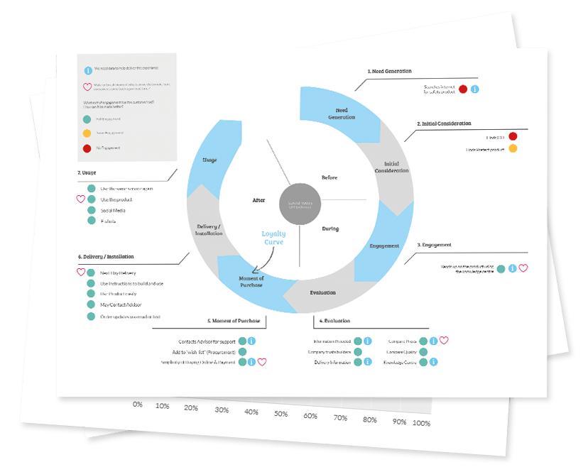 User Experience Design