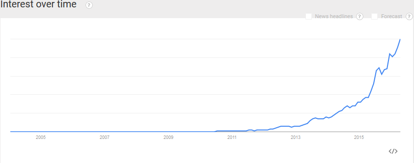 near me search interest graph