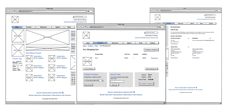 Magento templates