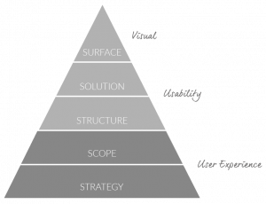 UX Pyramid