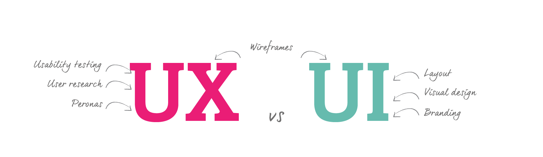 ux vs ui design